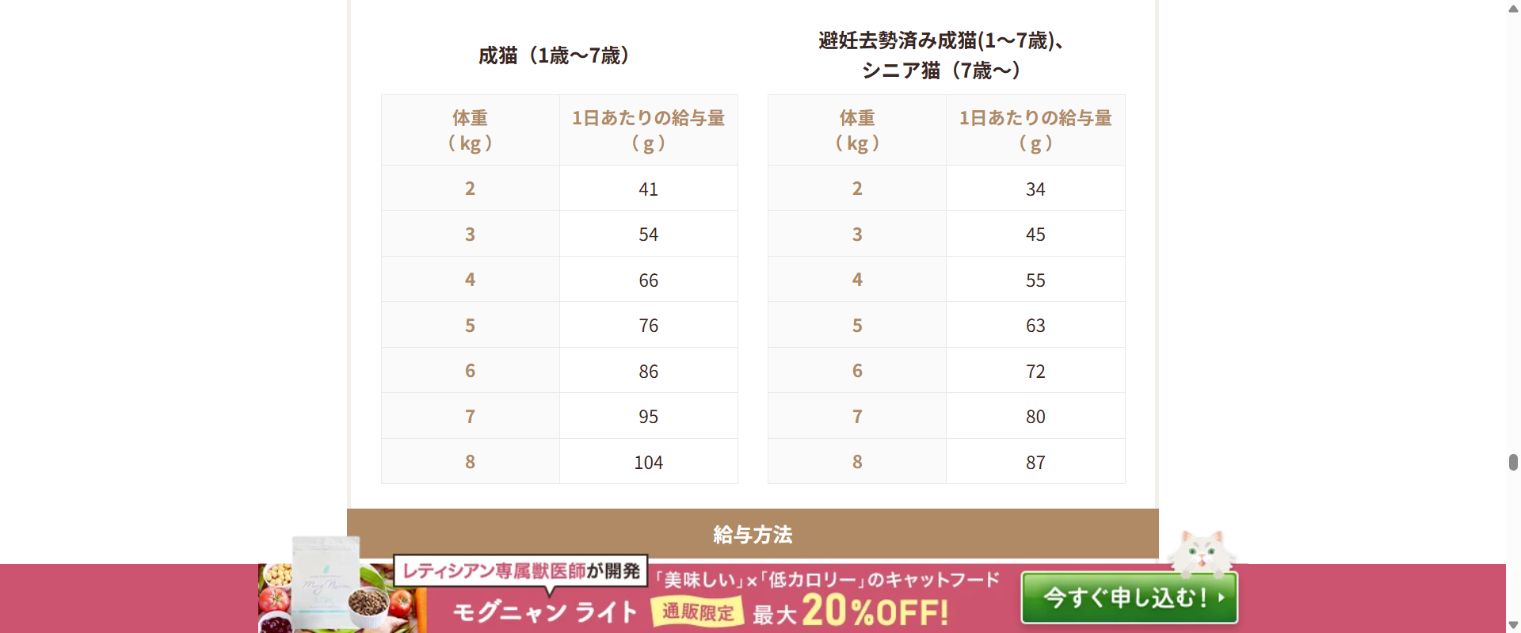 モグニャン キャットフード ライトの公式給与量表。成猫と避妊去勢済み・シニア猫を体重別に掲載