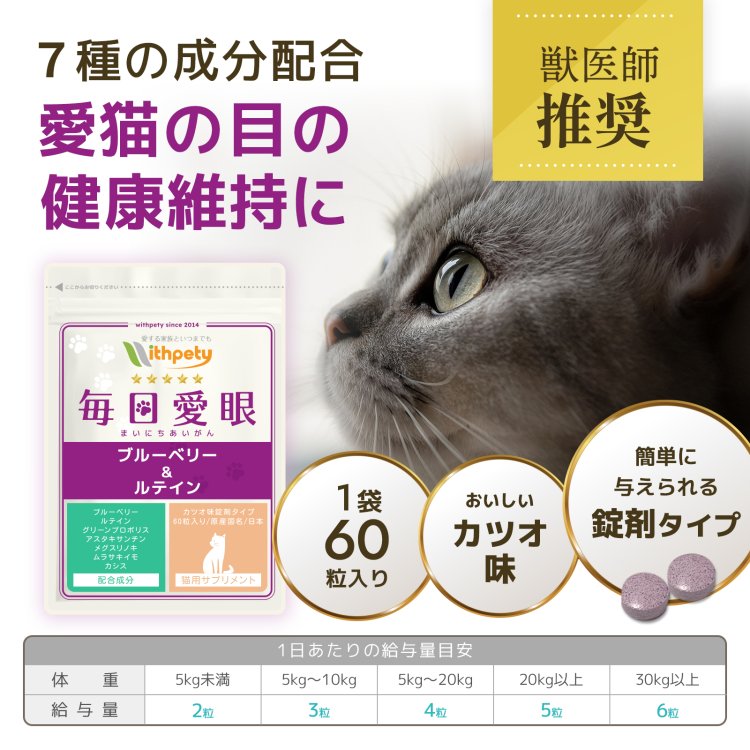 毎日愛眼（猫用）の配合成分を紹介する公式提供画像