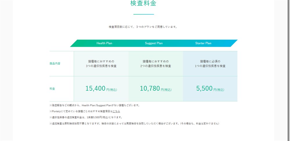Pontely公式サイトに掲載されている猫の遺伝子検査の料金表