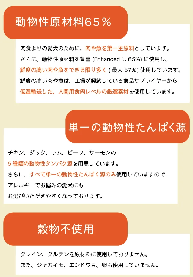 WOLF INSIGHT公式LPに掲載された65パーセントの動物性原材料と単一たんぱく源、グレインフリーの説明